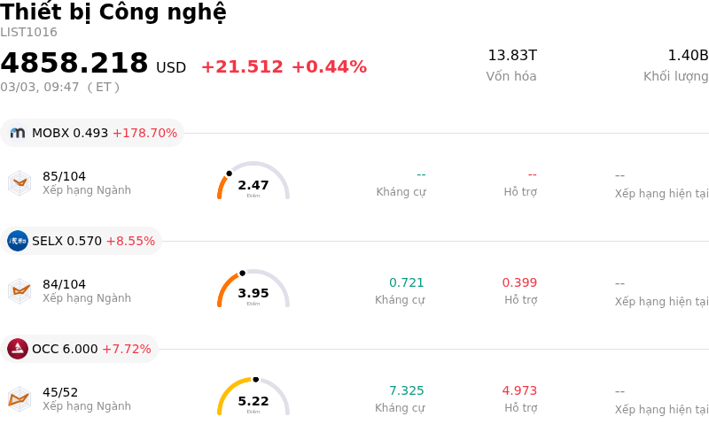 Thiết bị Công nghệ