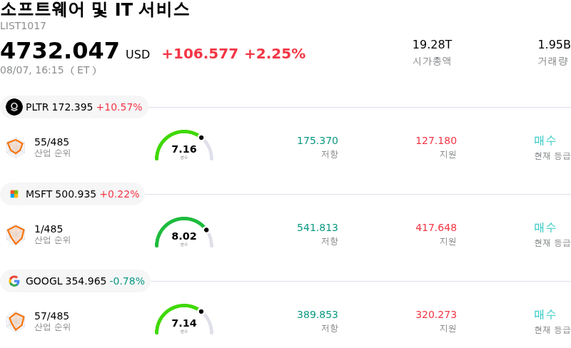 소프트웨어 및 IT 서비스