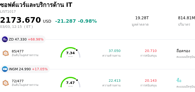 ซอฟต์แวร์และบริการด้าน IT