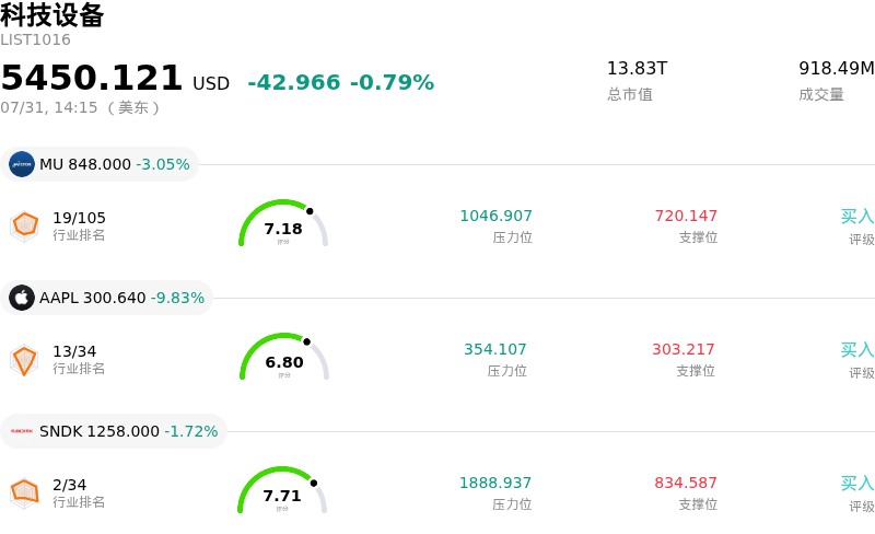 科技设备
