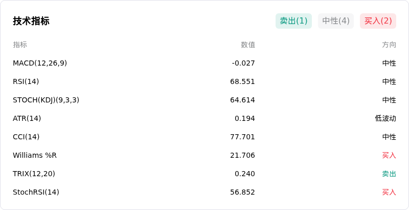IndicatorAnalysis