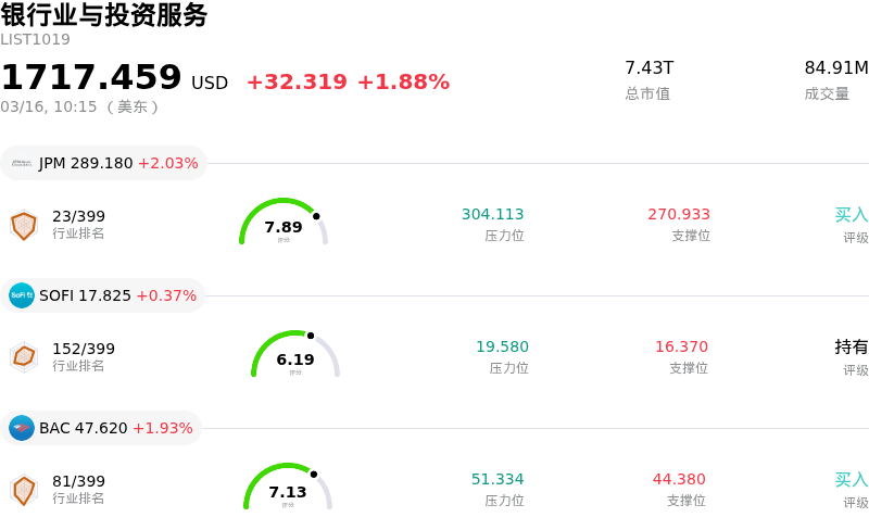 银行业与投资服务