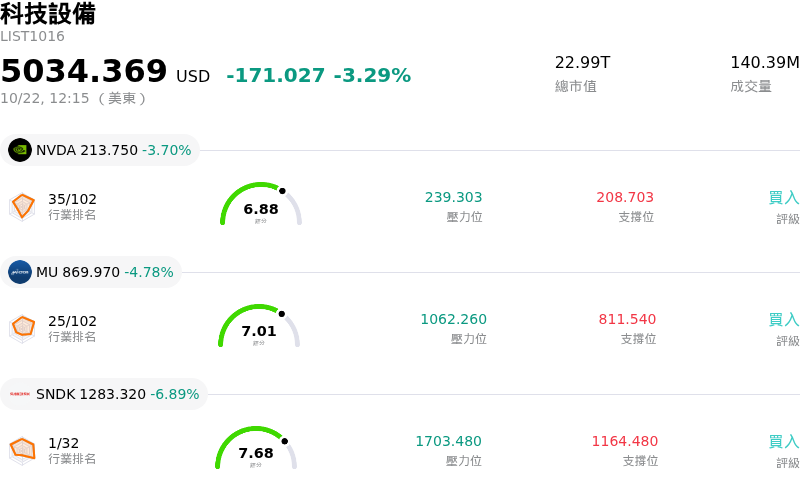 科技設備