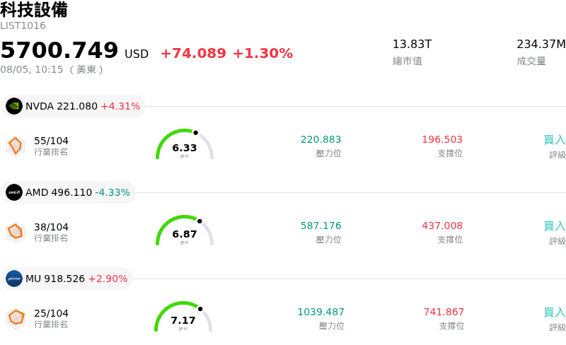 科技設備