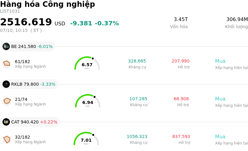 Hàng hóa Công nghiệp