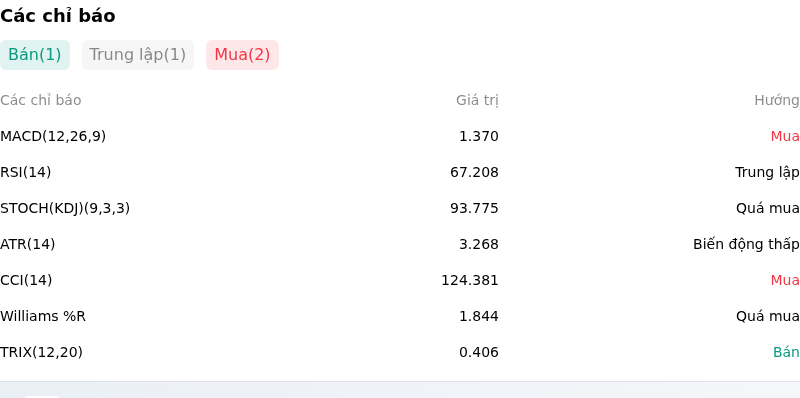 IndicatorAnalysis