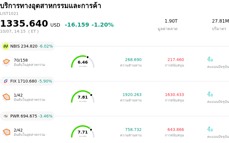 บริการทางอุตสาหกรรมและการค้า