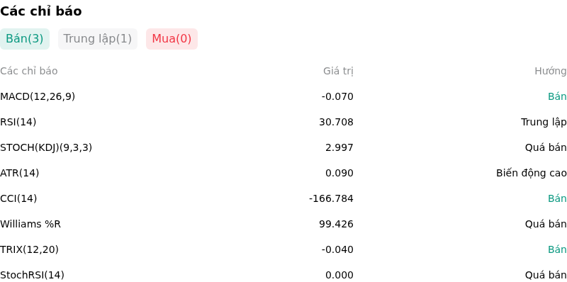 IndicatorAnalysis