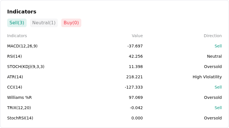 IndicatorAnalysis