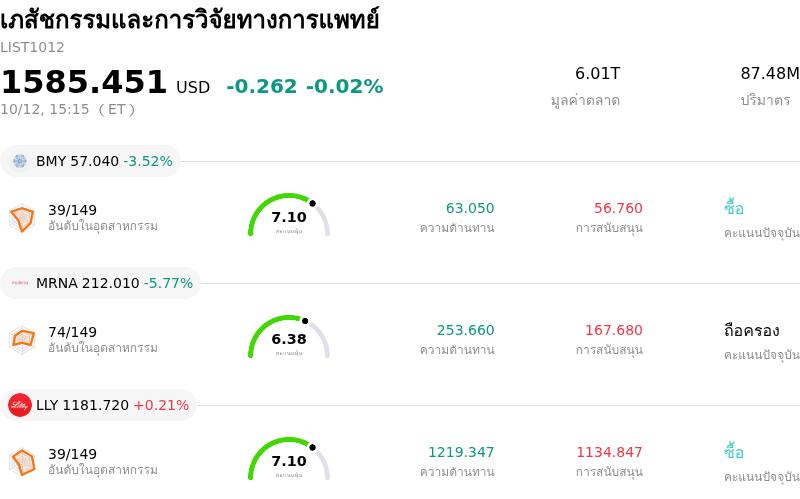 เภสัชกรรมและการวิจัยทางการแพทย์