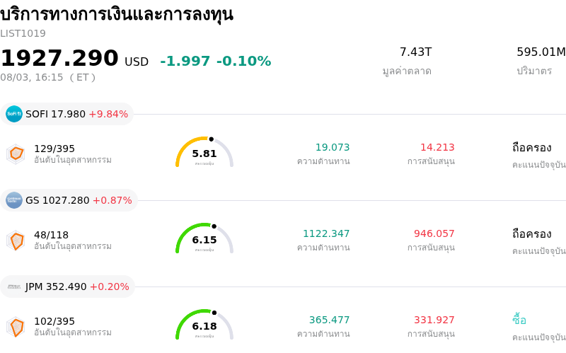 บริการทางการเงินและการลงทุน
