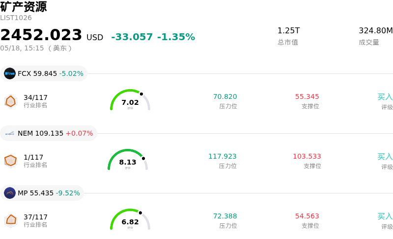 矿产资源