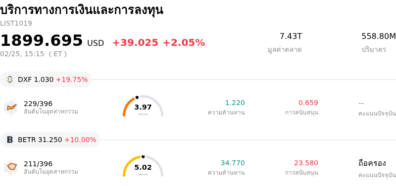 บริการทางการเงินและการลงทุน