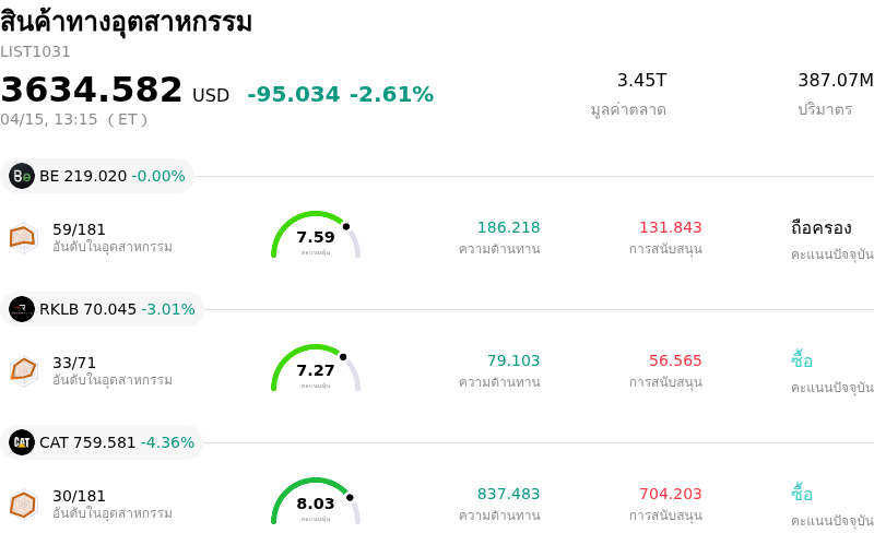 สินค้าทางอุตสาหกรรม