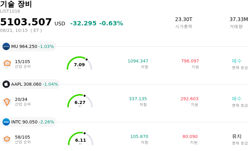 기술 장비