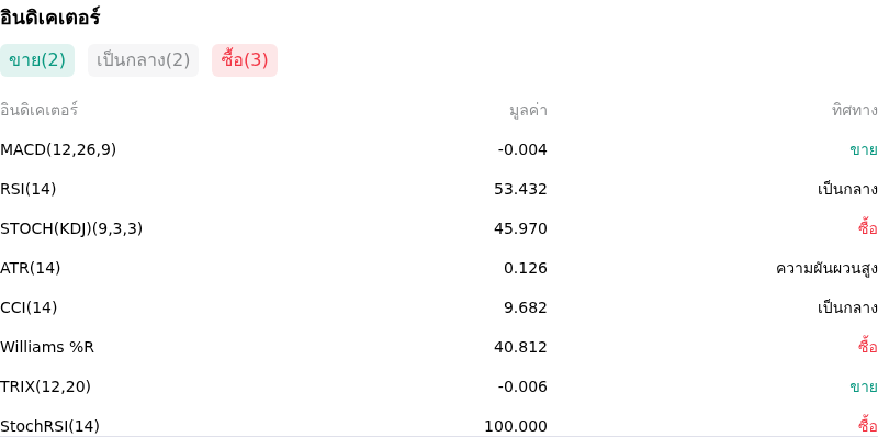 IndicatorAnalysis