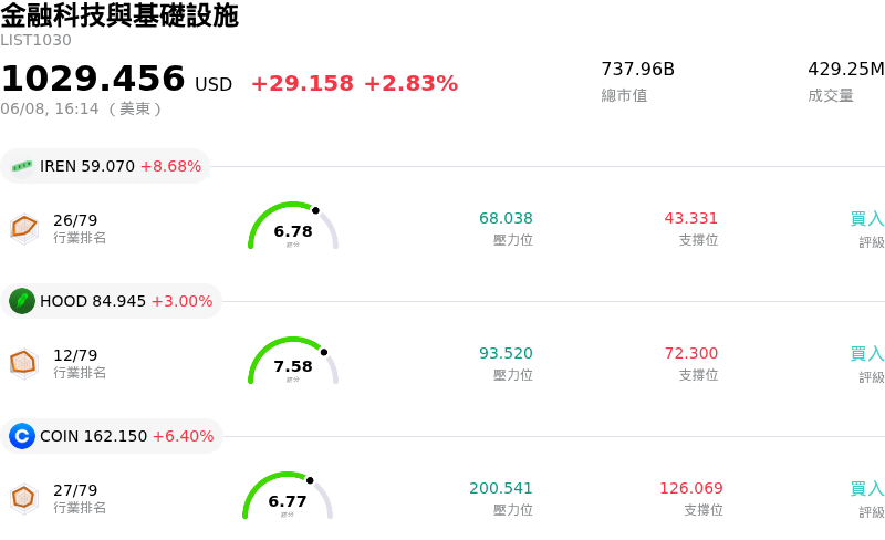 金融科技與基礎設施