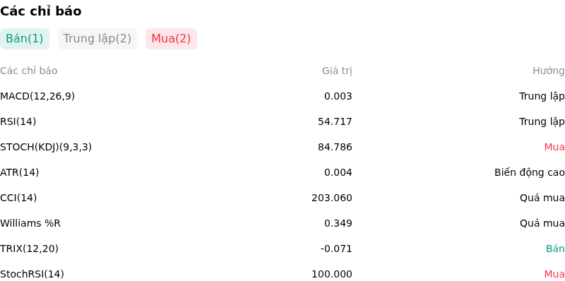 IndicatorAnalysis