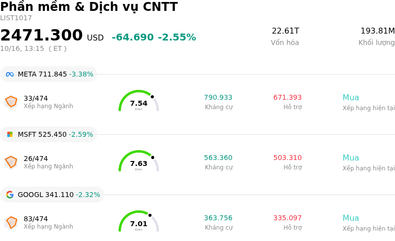 Phần mềm & Dịch vụ CNTT