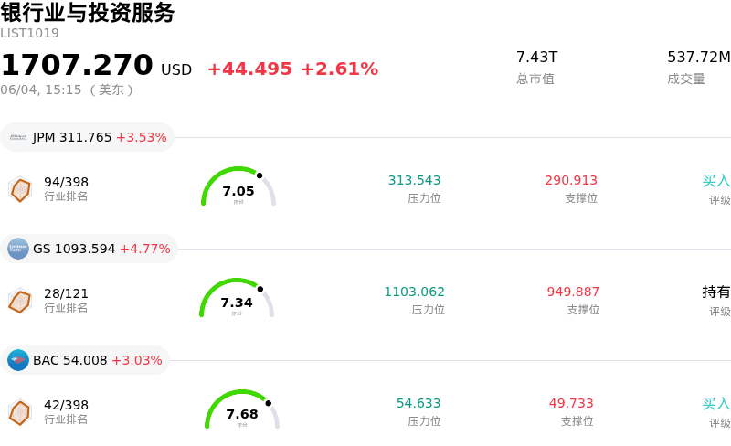银行业与投资服务