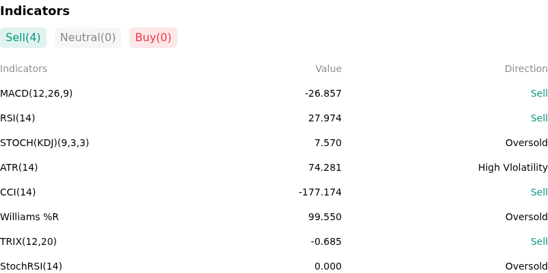 IndicatorAnalysis