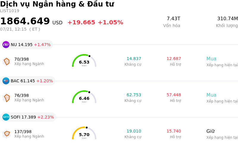 Dịch vụ Ngân hàng & Đầu tư