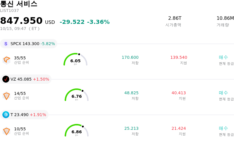 통신 서비스