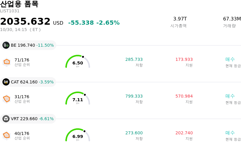 산업용 품목