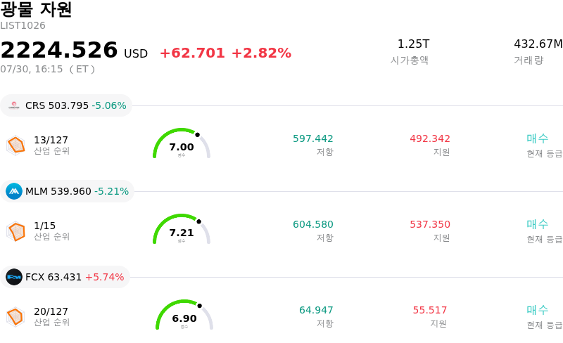 광물 자원