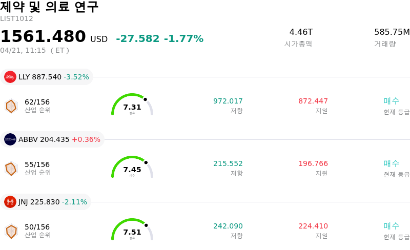 제약 및 의료 연구
