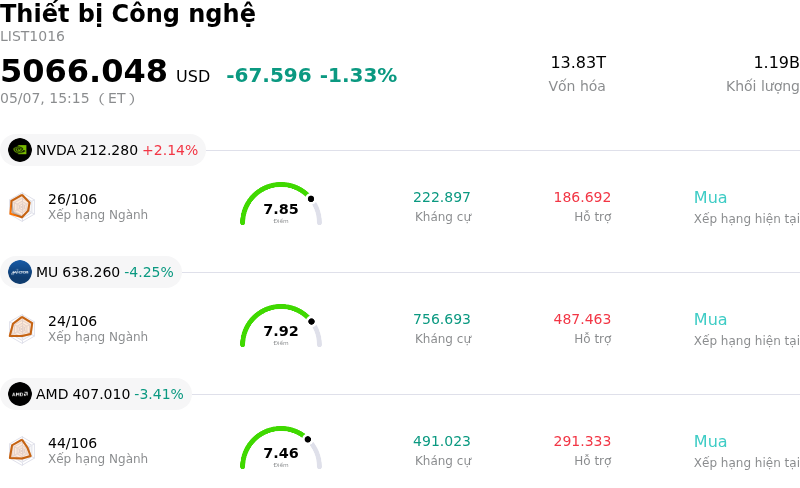 Thiết bị Công nghệ
