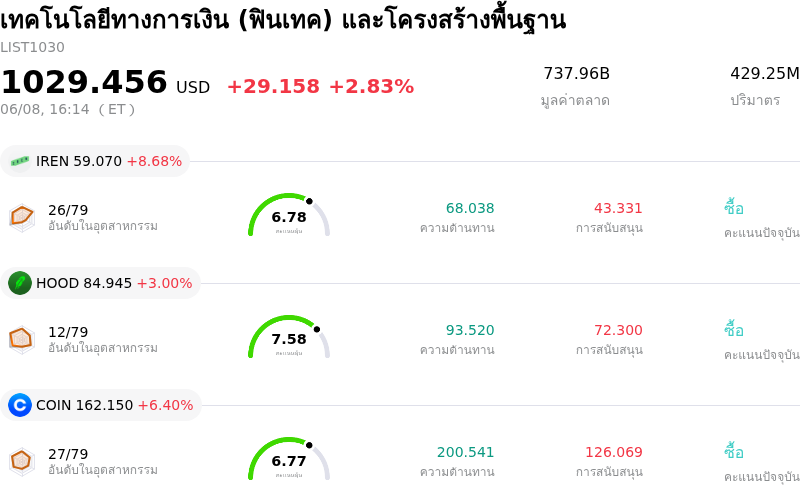 เทคโนโลยีทางการเงิน (ฟินเทค) และโครงสร้างพื้นฐาน