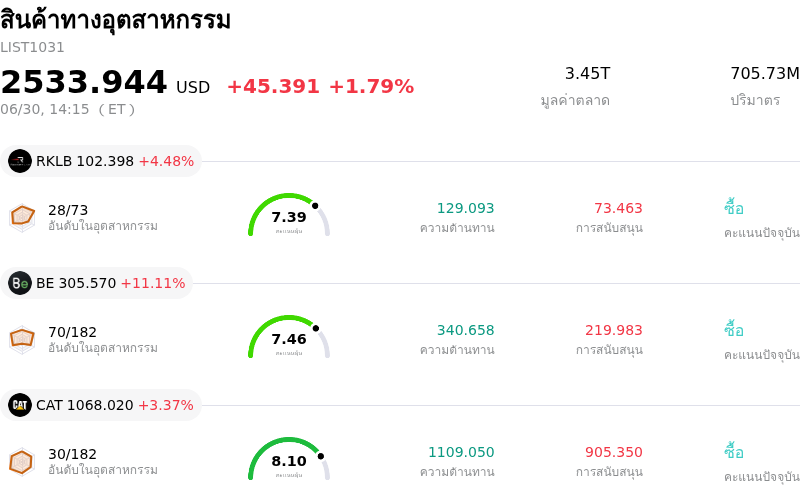 สินค้าทางอุตสาหกรรม