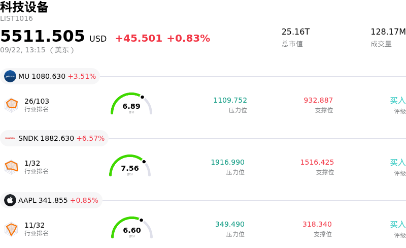 科技设备