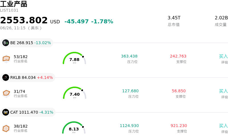 工业产品