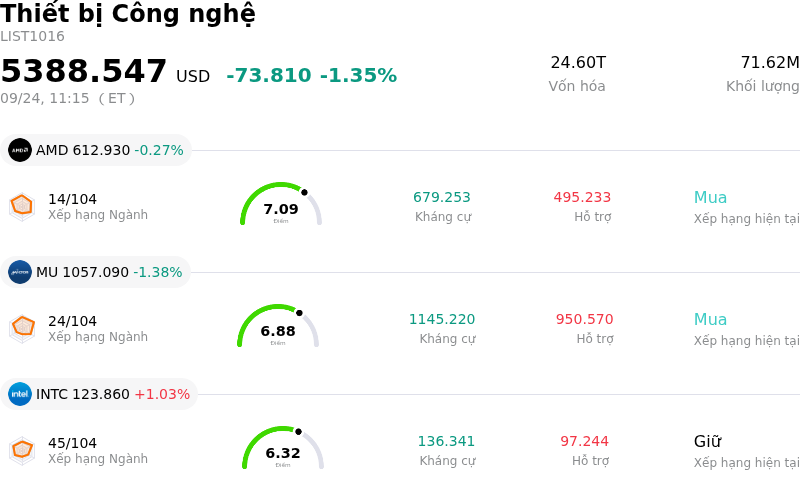 Thiết bị Công nghệ