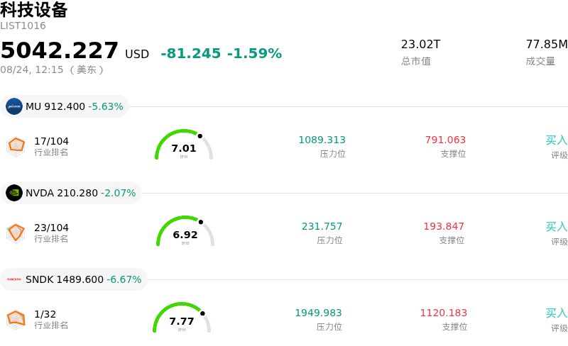 科技设备
