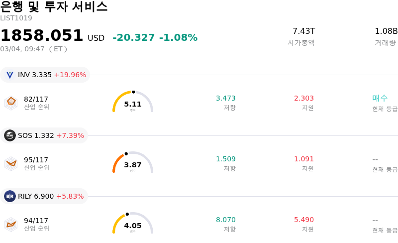 은행 및 투자 서비스