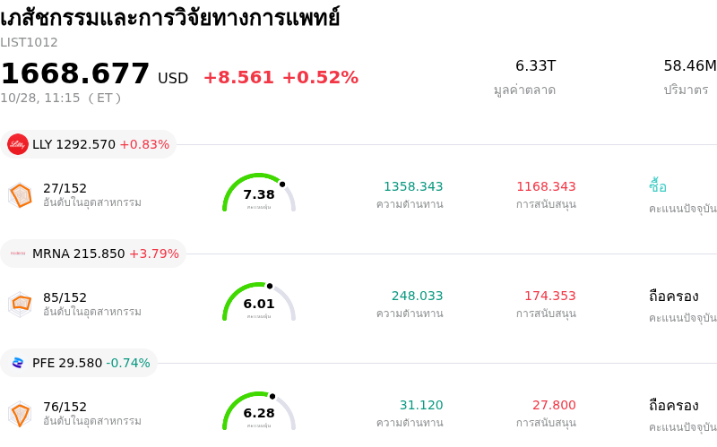 เภสัชกรรมและการวิจัยทางการแพทย์