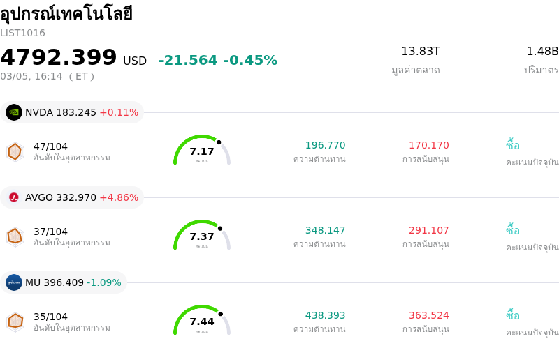 อุปกรณ์เทคโนโลยี
