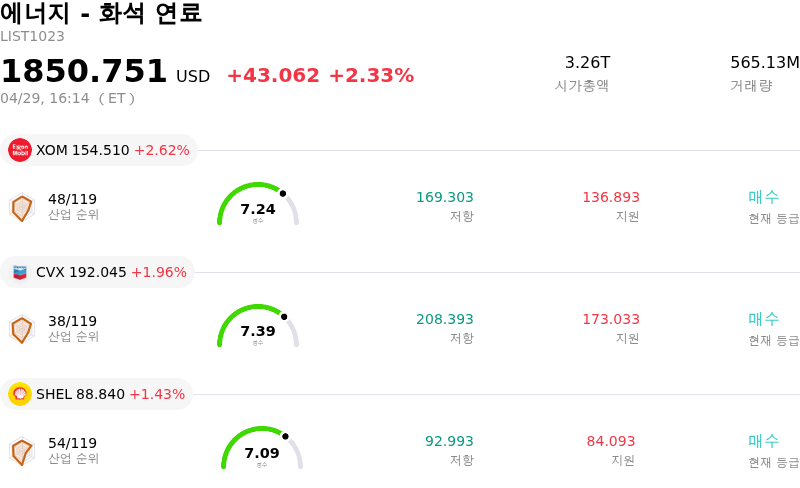 에너지 - 화석 연료