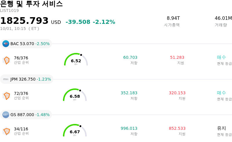 은행 및 투자 서비스