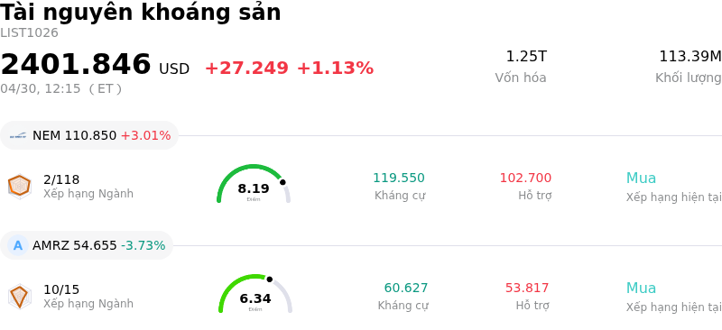 Tài nguyên khoáng sản