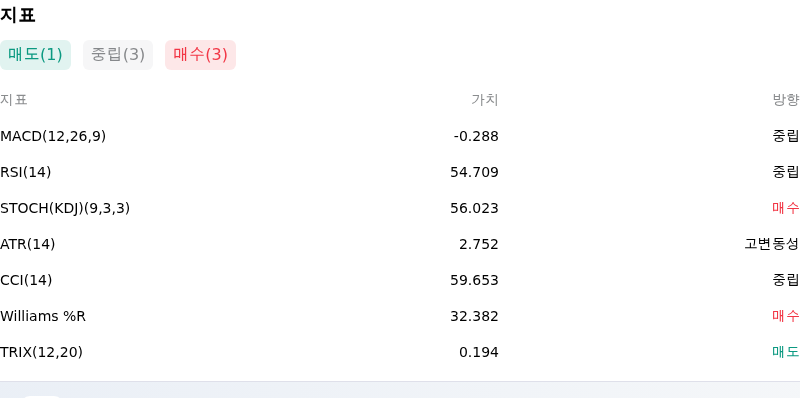 IndicatorAnalysis