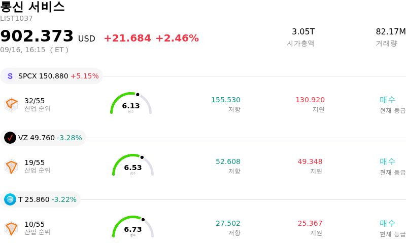 통신 서비스