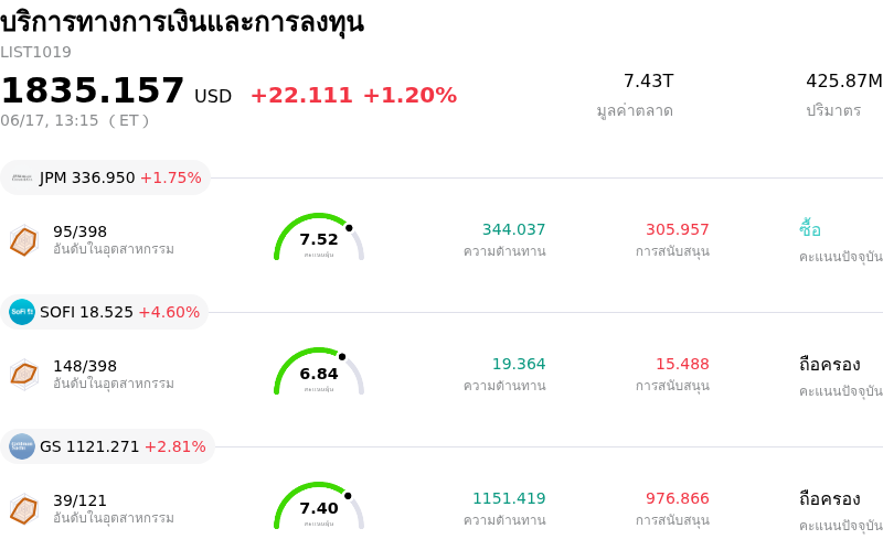 บริการทางการเงินและการลงทุน
