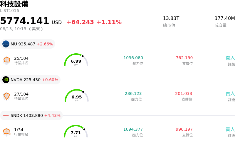 科技設備