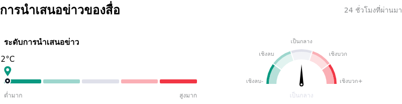 ON Semiconductor Corpการนำเสนอข่าวของสื่อ