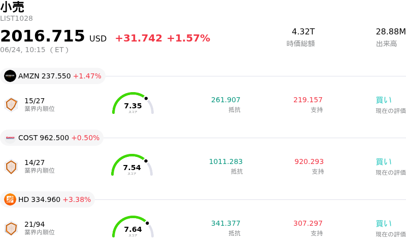 小売
