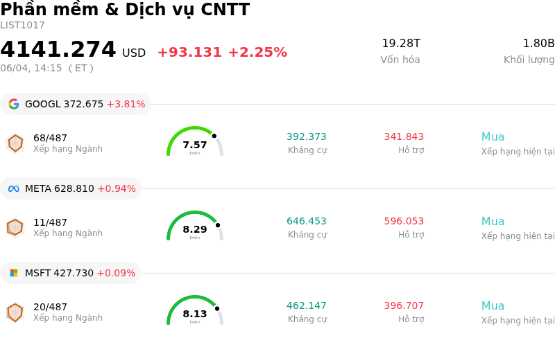 Phần mềm & Dịch vụ CNTT